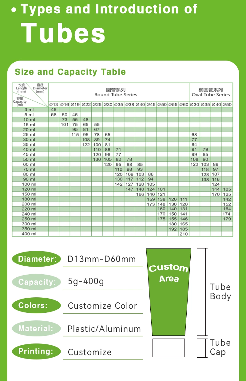 Recycled Bio-Plastic Cosmetic Tube Wholesale Sugarcane Tube Sustainable Packaging with 100ml 150ml 200ml 250ml